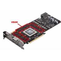 VRAM оюнга, түзөтүүгө жана компьютериңиздин иштешине кандай таасир этет?